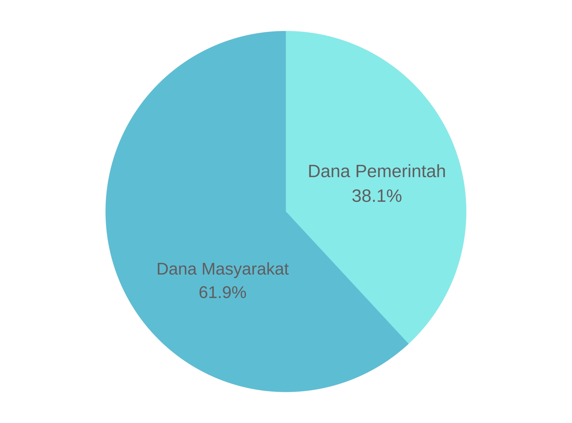 Laporan Keuangan Universitas Gadjah Mada